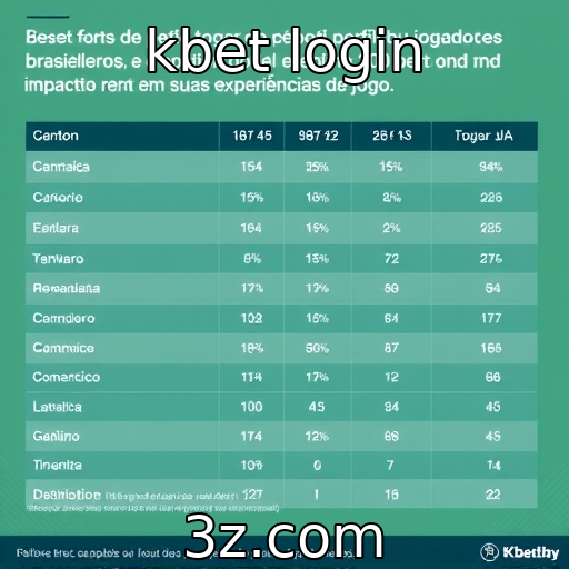 Estudo sobre perfil dos jogadores brasileiros